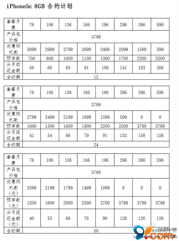 联通8G版iPhone 5c合约价格曝光 3799元