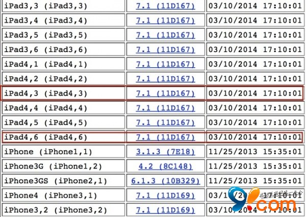 iOS 7.1支持两种未发布iPad 是移动版？