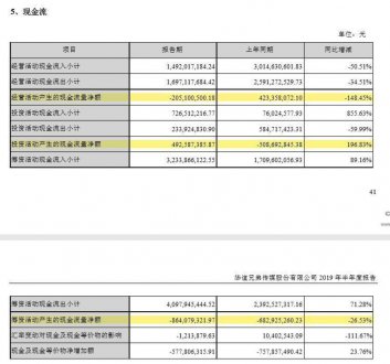 澳门金沙赌场_澳门金沙网址_澳门金沙网站_ 华谊真的太难了：半年亏了3.8亿